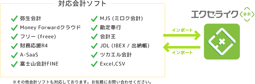 エクセライク会計は、以下の会計ソフトとの連携に対応しています。対応ソフト：弥生会計,Money Forwardクラウド,フリー (freee),財務応援R4,A-SaaS,富士山会計FINE,MJS (ミロク会計),勘定奉行,会計王,JDL (IBEX / 出納帳),ツカエル会計,Excel,CSV